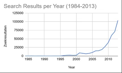 Search results 1984-2013