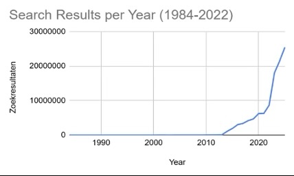 Search results 1984-2022