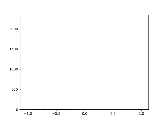 *Prototype nouns gif*
