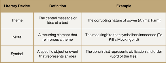 Key Difference at a glance