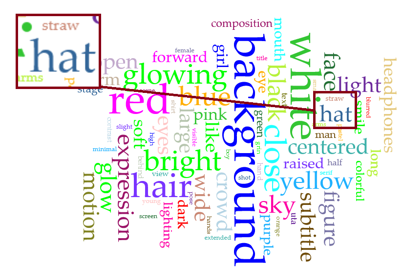 Word cloud highlighted